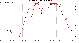 Milwaukee Weather Heat Index (Last 24 Hours)