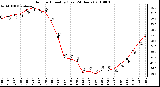 Milwaukee Weather Outdoor Humidity (Last 24 Hours)