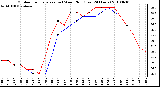 Milwaukee Weather Outdoor Temperature (vs) Wind Chill (Last 24 Hours)