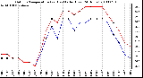 Milwaukee Weather Outdoor Temperature (vs) Heat Index (Last 24 Hours)