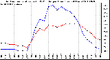 Milwaukee Weather Outdoor Temperature (vs) THSW Index per Hour (Last 24 Hours)