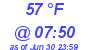 Milwaukee Weather Dewpoint High High Today