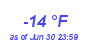 Milwaukee Weather Dewpoint High Low Year