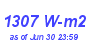 Milwaukee Weather Solar Radiation High Month