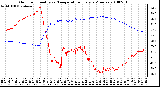 Milwaukee Weather Outdoor Humidity vs. Temperature Every 5 Minutes