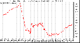 Milwaukee Weather Outdoor Humidity Every 5 Minutes (Last 24 Hours)