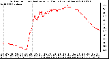 Milwaukee Weather Outdoor Temp (vs) Heat Index per Minute (Last 24 Hours)