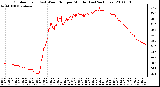 Milwaukee Weather Outdoor Temp (vs) Wind Chill per Minute (Last 24 Hours)