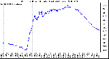 Milwaukee Weather Wind Chill per Minute (Last 24 Hours)