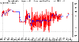 Milwaukee Weather Normalized and Average Wind Direction (Last 24 Hours)