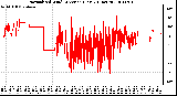 Milwaukee Weather Normalized Wind Direction (Last 24 Hours)