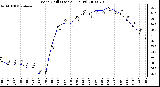 Milwaukee Weather Wind Chill (Last 24 Hours)