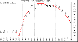 Milwaukee Weather Heat Index (Last 24 Hours)