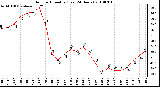 Milwaukee Weather Outdoor Humidity (Last 24 Hours)