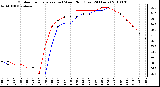 Milwaukee Weather Outdoor Temperature (vs) Wind Chill (Last 24 Hours)