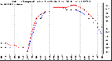 Milwaukee Weather Outdoor Temperature (vs) Heat Index (Last 24 Hours)