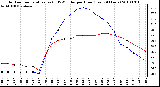 Milwaukee Weather Outdoor Temperature (vs) THSW Index per Hour (Last 24 Hours)