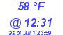 Milwaukee Weather Dewpoint High High Today