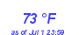 Milwaukee Weather Dewpoint High High Year