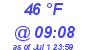 Milwaukee Weather Dewpoint High Low Today