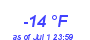 Milwaukee Weather Dewpoint High Low Year