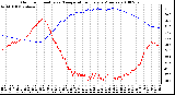 Milwaukee Weather Outdoor Humidity vs. Temperature Every 5 Minutes