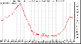 Milwaukee Weather Outdoor Humidity Every 5 Minutes (Last 24 Hours)