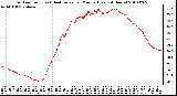 Milwaukee Weather Outdoor Temp (vs) Heat Index per Minute (Last 24 Hours)