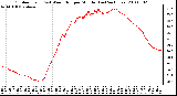 Milwaukee Weather Outdoor Temp (vs) Wind Chill per Minute (Last 24 Hours)