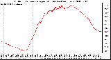 Milwaukee Weather Outdoor Temperature per Minute (Last 24 Hours)