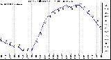 Milwaukee Weather Wind Chill (Last 24 Hours)