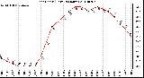 Milwaukee Weather Heat Index (Last 24 Hours)