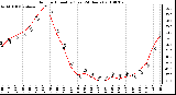 Milwaukee Weather Outdoor Humidity (Last 24 Hours)