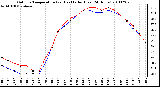 Milwaukee Weather Outdoor Temperature (vs) Heat Index (Last 24 Hours)