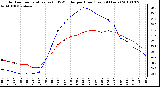 Milwaukee Weather Outdoor Temperature (vs) THSW Index per Hour (Last 24 Hours)