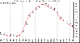 Milwaukee Weather THSW Index per Hour (F) (Last 24 Hours)