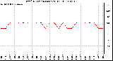 Milwaukee Weather Wind Direction (Last 24 Hours)