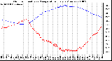 Milwaukee Weather Outdoor Humidity vs. Temperature Every 5 Minutes