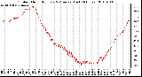 Milwaukee Weather Outdoor Humidity Every 5 Minutes (Last 24 Hours)