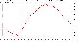 Milwaukee Weather Outdoor Temp (vs) Heat Index per Minute (Last 24 Hours)