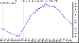 Milwaukee Weather Wind Chill per Minute (Last 24 Hours)