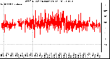 Milwaukee Weather Wind Direction (Last 24 Hours)