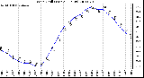 Milwaukee Weather Wind Chill (Last 24 Hours)