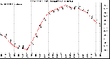 Milwaukee Weather Heat Index (Last 24 Hours)