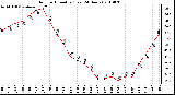 Milwaukee Weather Outdoor Humidity (Last 24 Hours)