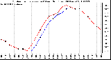 Milwaukee Weather Outdoor Temperature (vs) Wind Chill (Last 24 Hours)