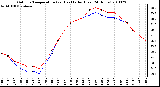 Milwaukee Weather Outdoor Temperature (vs) Heat Index (Last 24 Hours)