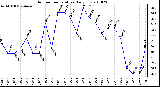 Milwaukee Weather Outdoor Temperature Daily Low