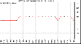 Milwaukee Weather Wind Direction (Last 24 Hours)