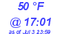 Milwaukee Weather Dewpoint High Low Today